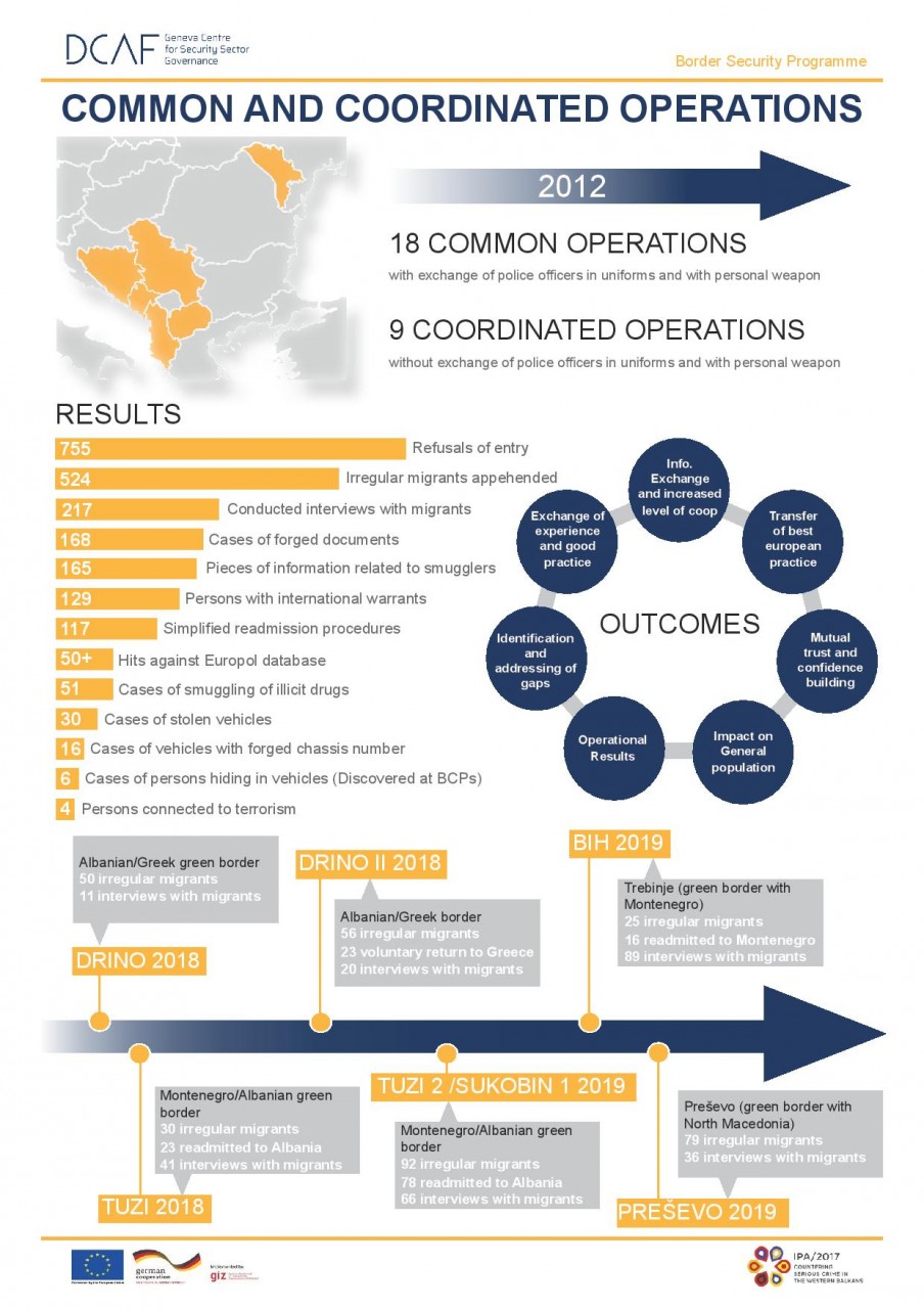 DCAF Common and Coordinated Operations Overview